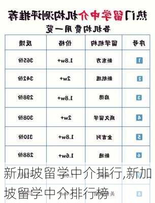 新加坡留学中介排行,新加坡留学中介排行榜