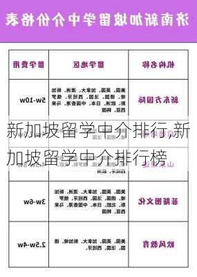 新加坡留学中介排行,新加坡留学中介排行榜