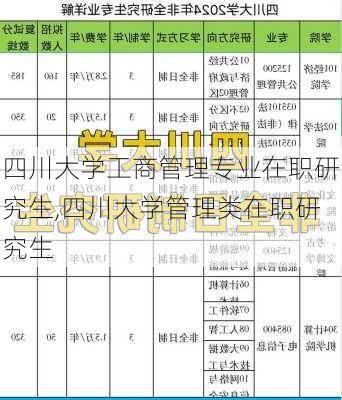 四川大学工商管理专业在职研究生,四川大学管理类在职研究生