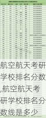 航空航天考研学校排名分数,航空航天考研学校排名分数线是多少