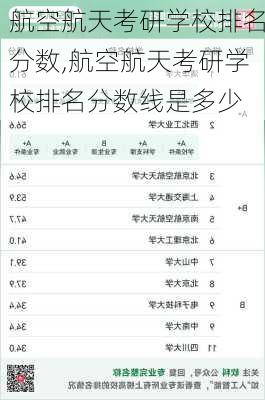 航空航天考研学校排名分数,航空航天考研学校排名分数线是多少