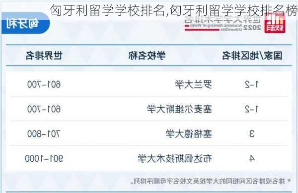 匈牙利留学学校排名,匈牙利留学学校排名榜