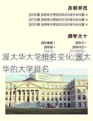 渥太华大学排名变化,渥太华的大学排名