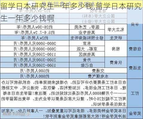 留学日本研究生一年多少钱,留学日本研究生一年多少钱啊