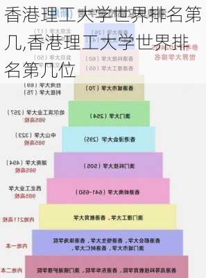 香港理工大学世界排名第几,香港理工大学世界排名第几位