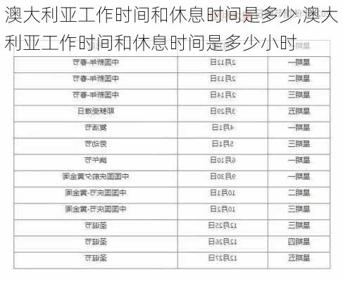 澳大利亚工作时间和休息时间是多少,澳大利亚工作时间和休息时间是多少小时