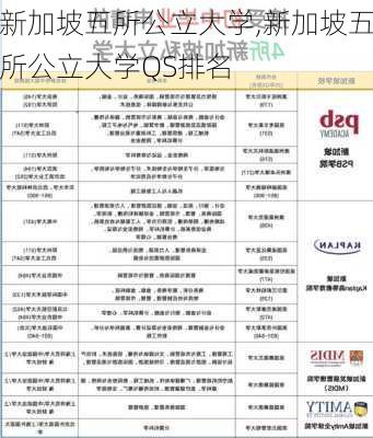 新加坡五所公立大学,新加坡五所公立大学QS排名