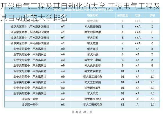 开设电气工程及其自动化的大学,开设电气工程及其自动化的大学排名