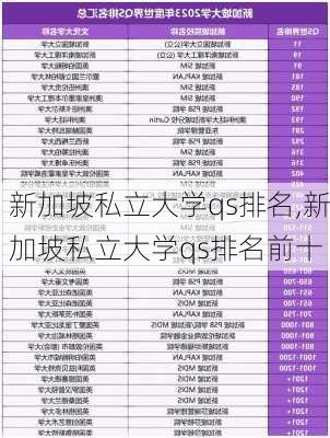 新加坡私立大学qs排名,新加坡私立大学qs排名前十