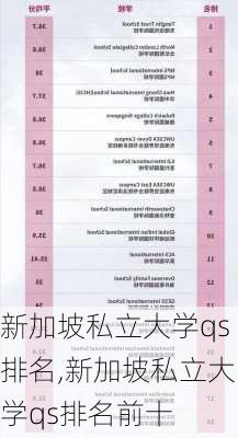 新加坡私立大学qs排名,新加坡私立大学qs排名前十