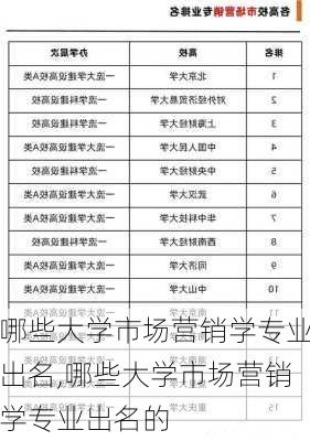 哪些大学市场营销学专业出名,哪些大学市场营销学专业出名的