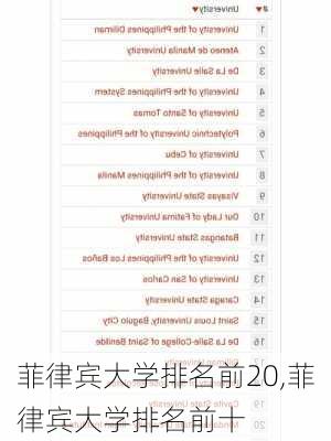 菲律宾大学排名前20,菲律宾大学排名前十