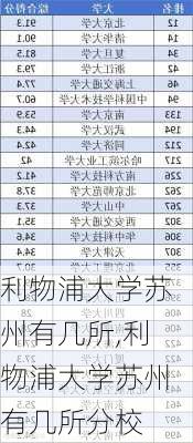 利物浦大学苏州有几所,利物浦大学苏州有几所分校