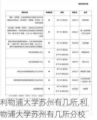 利物浦大学苏州有几所,利物浦大学苏州有几所分校