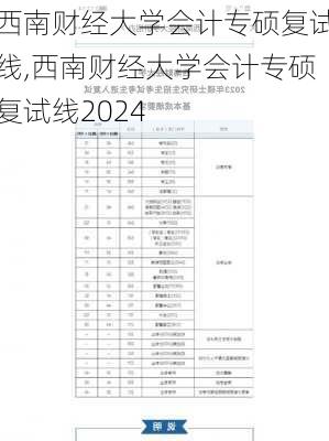 西南财经大学会计专硕复试线,西南财经大学会计专硕复试线2024