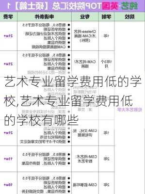 艺术专业留学费用低的学校,艺术专业留学费用低的学校有哪些