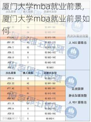 厦门大学mba就业前景,厦门大学mba就业前景如何