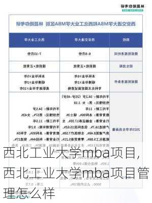 西北工业大学mba项目,西北工业大学mba项目管理怎么样