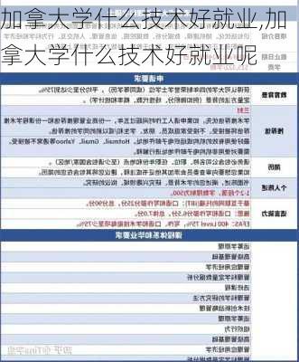 加拿大学什么技术好就业,加拿大学什么技术好就业呢