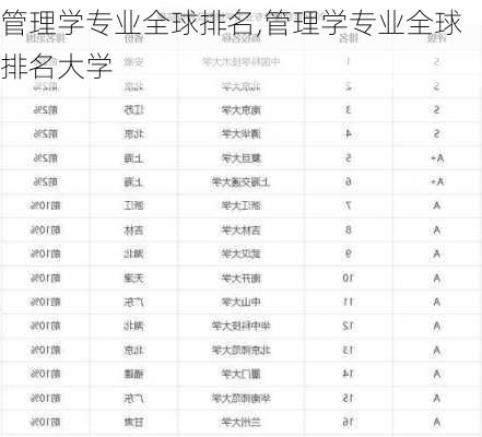 管理学专业全球排名,管理学专业全球排名大学