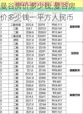 曼谷房价多少钱,曼谷房价多少钱一平方人民币