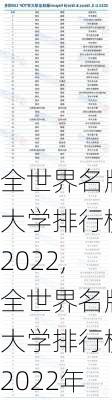 全世界名牌大学排行榜2022,全世界名牌大学排行榜2022年