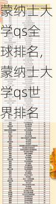 蒙纳士大学qs全球排名,蒙纳士大学qs世界排名