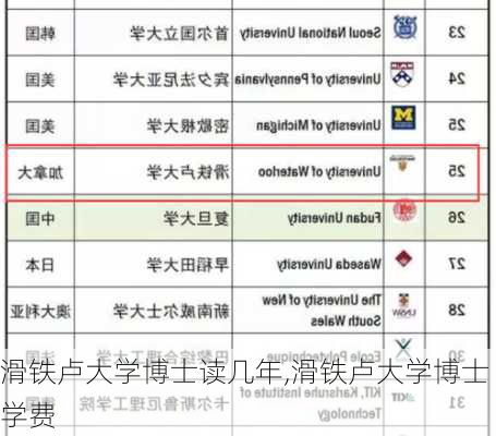 滑铁卢大学博士读几年,滑铁卢大学博士学费