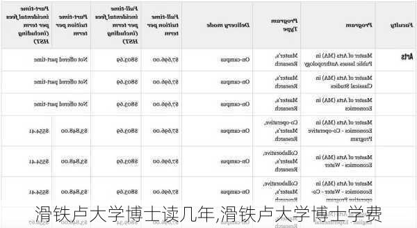 滑铁卢大学博士读几年,滑铁卢大学博士学费