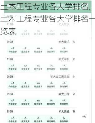 土木工程专业各大学排名,土木工程专业各大学排名一览表