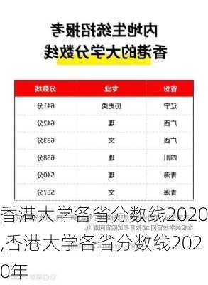 香港大学各省分数线2020,香港大学各省分数线2020年