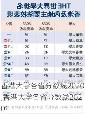 香港大学各省分数线2020,香港大学各省分数线2020年