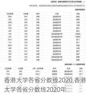 香港大学各省分数线2020,香港大学各省分数线2020年