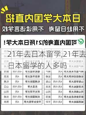 21年去日本留学,21年去日本留学的人多吗