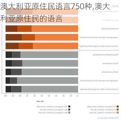 澳大利亚原住民语言750种,澳大利亚原住民的语言