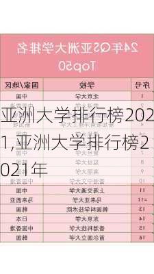 亚洲大学排行榜2021,亚洲大学排行榜2021年