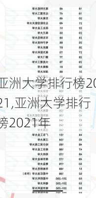 亚洲大学排行榜2021,亚洲大学排行榜2021年