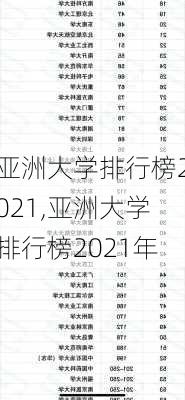 亚洲大学排行榜2021,亚洲大学排行榜2021年