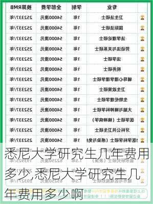 悉尼大学研究生几年费用多少,悉尼大学研究生几年费用多少啊