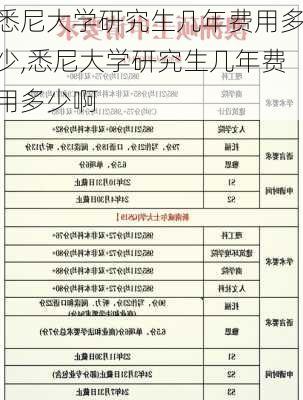 悉尼大学研究生几年费用多少,悉尼大学研究生几年费用多少啊