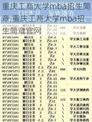 重庆工商大学mba招生简章,重庆工商大学mba招生简章官网