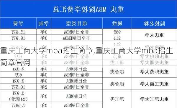 重庆工商大学mba招生简章,重庆工商大学mba招生简章官网