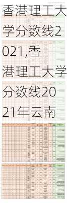 香港理工大学分数线2021,香港理工大学分数线2021年云南