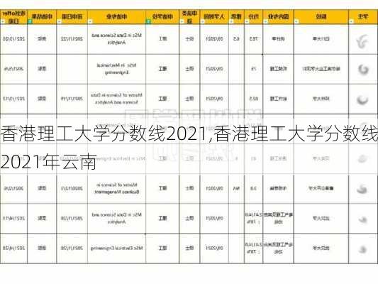 香港理工大学分数线2021,香港理工大学分数线2021年云南