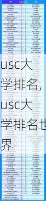 usc大学排名,usc大学排名世界