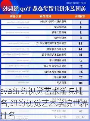 sva纽约视觉艺术学院排名,纽约视觉艺术学院世界排名