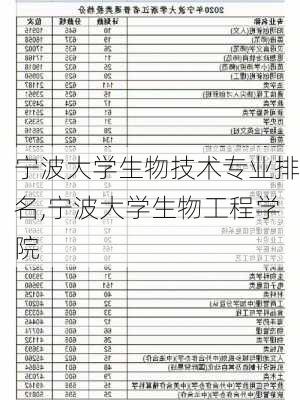 宁波大学生物技术专业排名,宁波大学生物工程学院