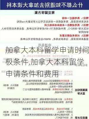 加拿大本科留学申请时间极条件,加拿大本科留学申请条件和费用