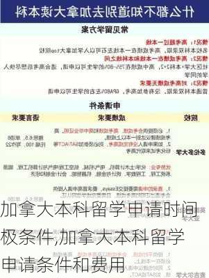 加拿大本科留学申请时间极条件,加拿大本科留学申请条件和费用