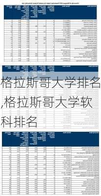 格拉斯哥大学排名,格拉斯哥大学软科排名